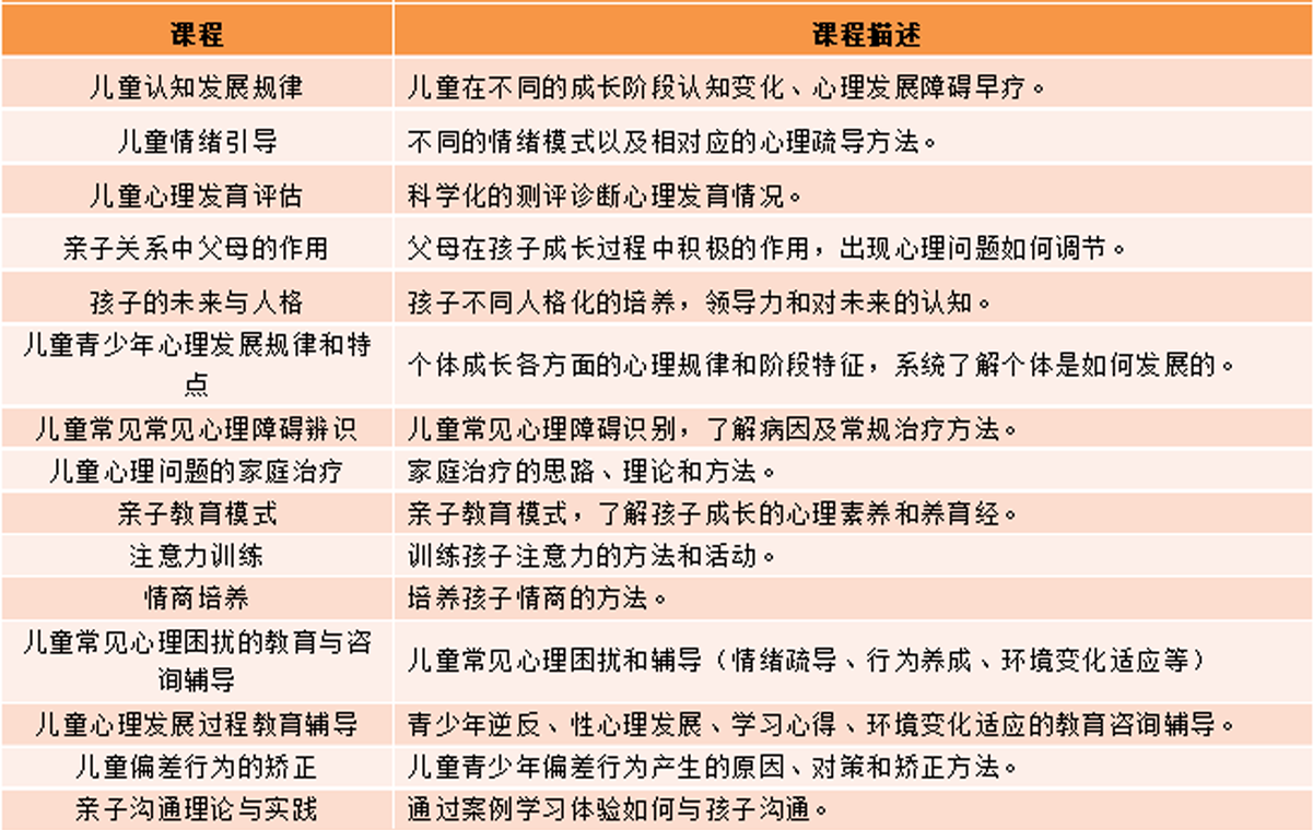 心理咨詢師